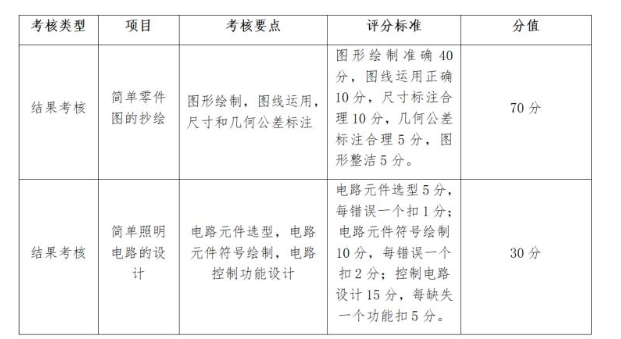 2023仙桃職業(yè)學(xué)院高職單獨(dú)招生考試大綱