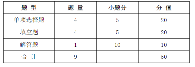 2023武漢信息傳播職業(yè)技術(shù)學(xué)院湖北高職單招專項(xiàng)測試文化素質(zhì)考試大綱