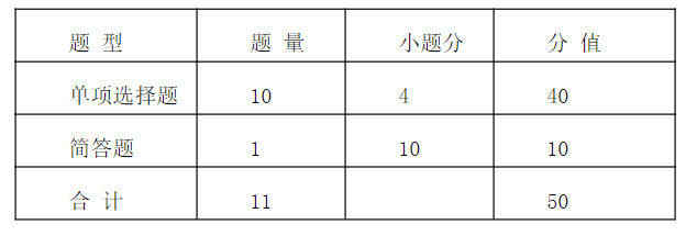 2023武漢信息傳播職業(yè)技術(shù)學(xué)院湖北高職單招專項(xiàng)測試文化素質(zhì)考試大綱