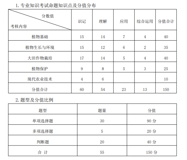 DMCPL64N2~LJ7IF%CSD95[4