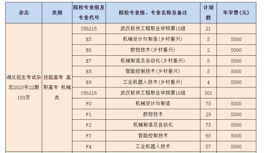 2023年武漢軟件工程職業(yè)學(xué)院湖北技能高考、藝術(shù)類、體育類志愿填報(bào)指南