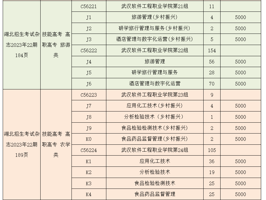 2023年武漢軟件工程職業(yè)學(xué)院湖北技能高考、藝術(shù)類、體育類志愿填報(bào)指南