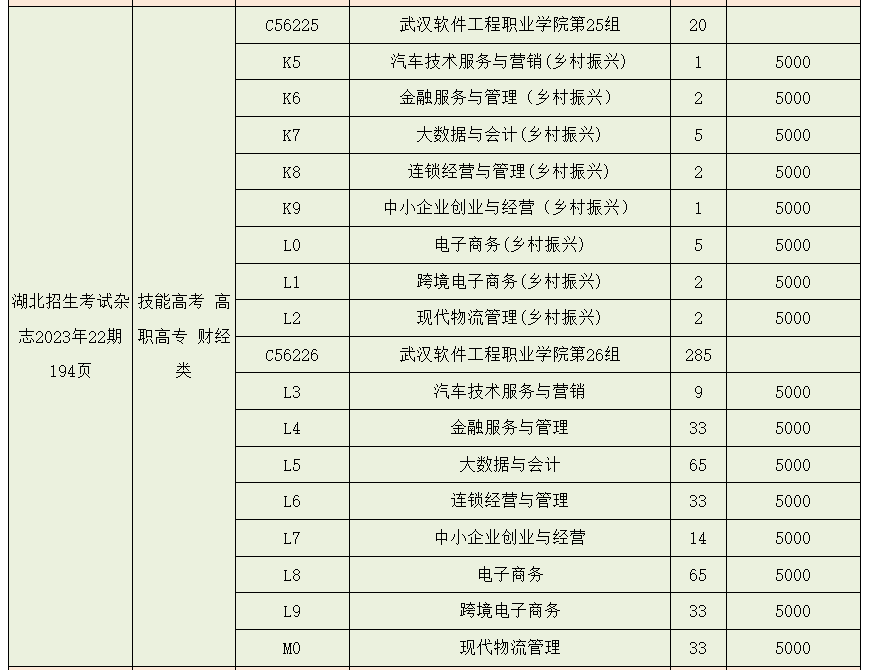 2023年武漢軟件工程職業(yè)學(xué)院湖北技能高考、藝術(shù)類、體育類志愿填報(bào)指南