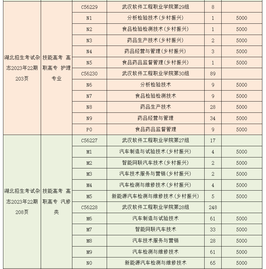 2023年武漢軟件工程職業(yè)學(xué)院湖北技能高考、藝術(shù)類、體育類志愿填報(bào)指南