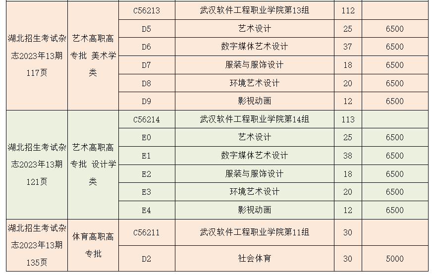 2023年武漢軟件工程職業(yè)學(xué)院湖北技能高考、藝術(shù)類、體育類志愿填報(bào)指南