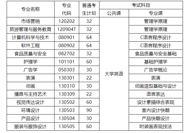 武漢設(shè)計工程學(xué)院