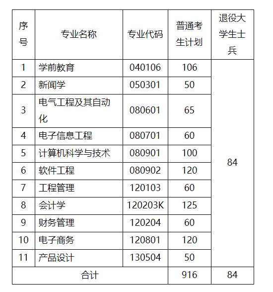 武漢晴川學(xué)院11