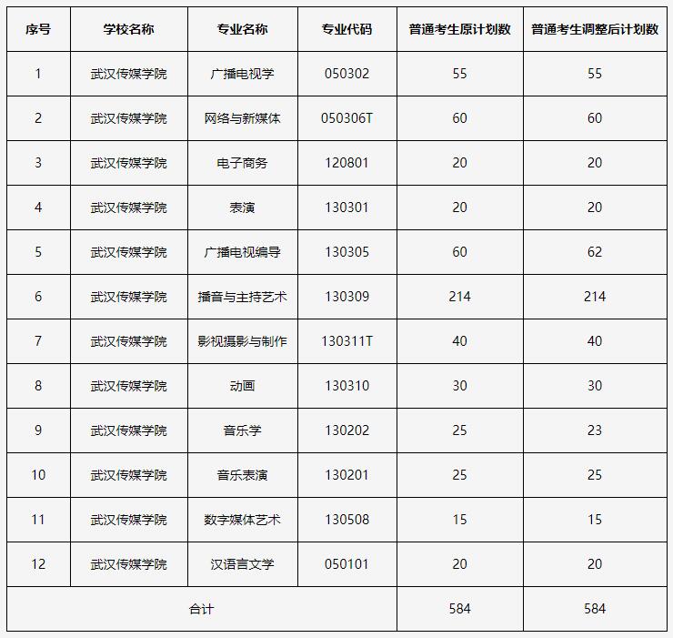 武漢傳媒學院