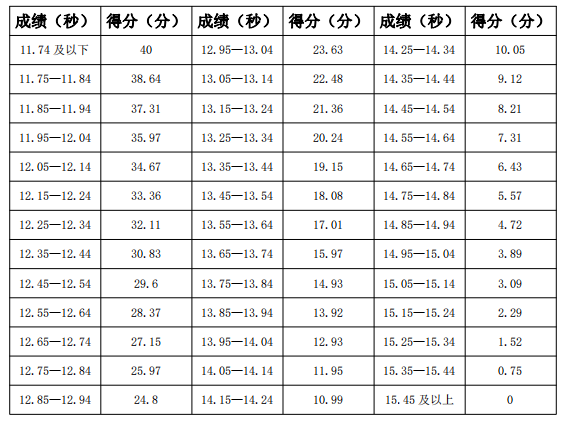 社會(huì)表一