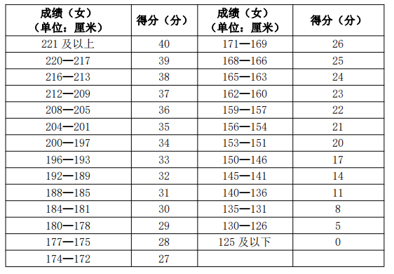 社會(huì)表四