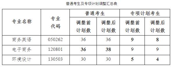 湖北第二師范學(xué)院