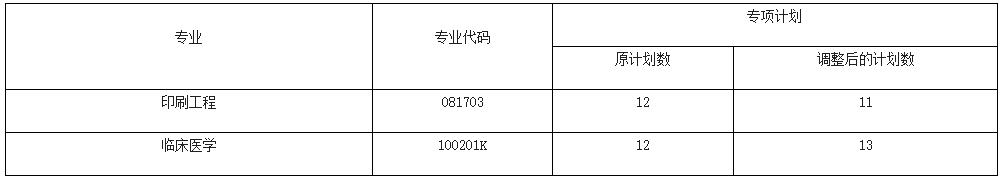 荊楚理工學院 