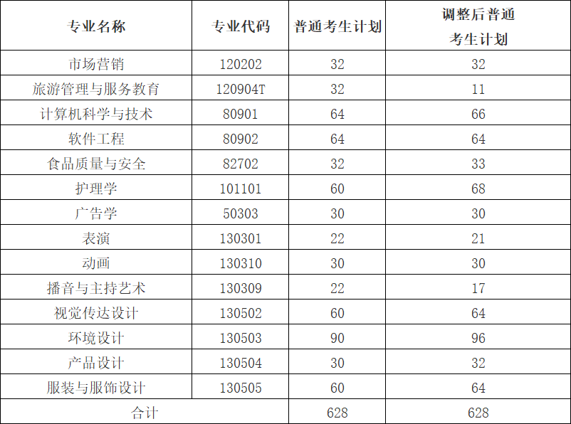 武漢設(shè)計(jì)工程學(xué)院