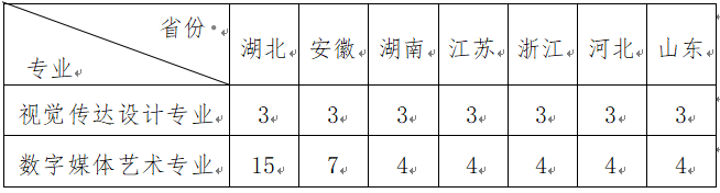 華中農(nóng)業(yè)大學