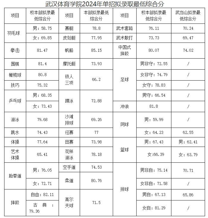 武漢體育學(xué)院