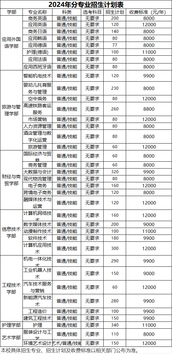 武漢外事