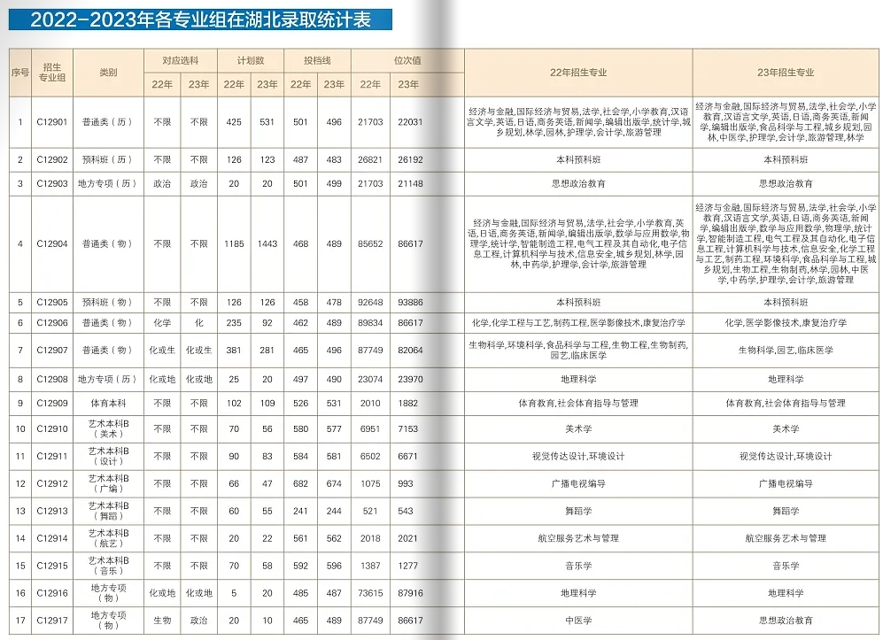 1錄取統(tǒng)計(jì)表