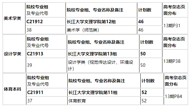 長江大學(xué)文理學(xué)院志愿填報代碼