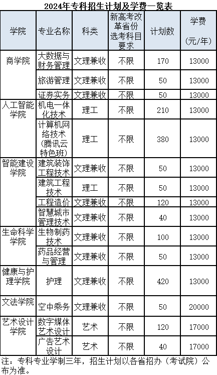 武昌理工學院2