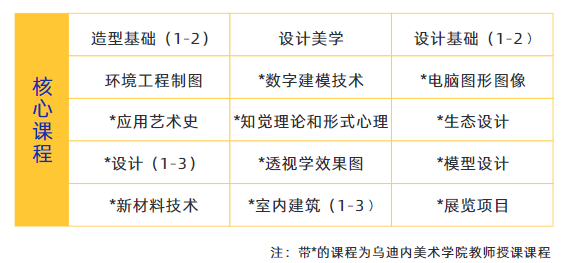 2024年湖北經(jīng)濟(jì)學(xué)院中意合辦國(guó)際本科招生簡(jiǎn)章