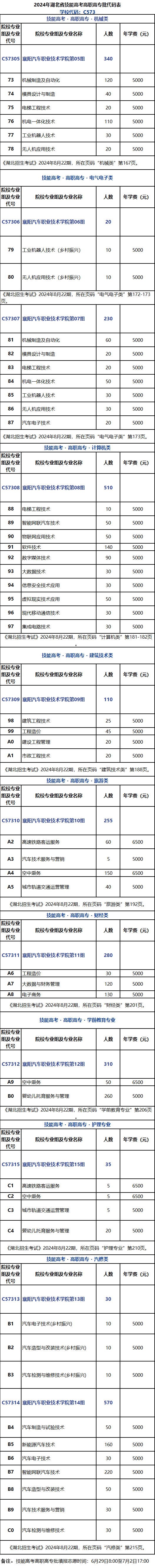 襄陽(yáng)汽車(chē)職業(yè)技術(shù)學(xué)院