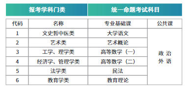 2024年湖北第二師范學(xué)院成人高考招生簡(jiǎn)章 (2)