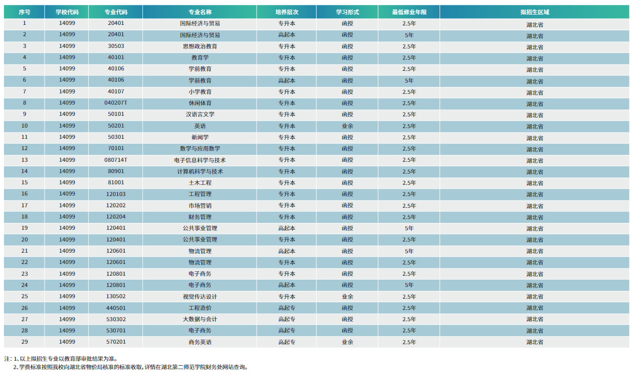 2024年湖北第二師范學(xué)院成人高考招生簡(jiǎn)章 (3)