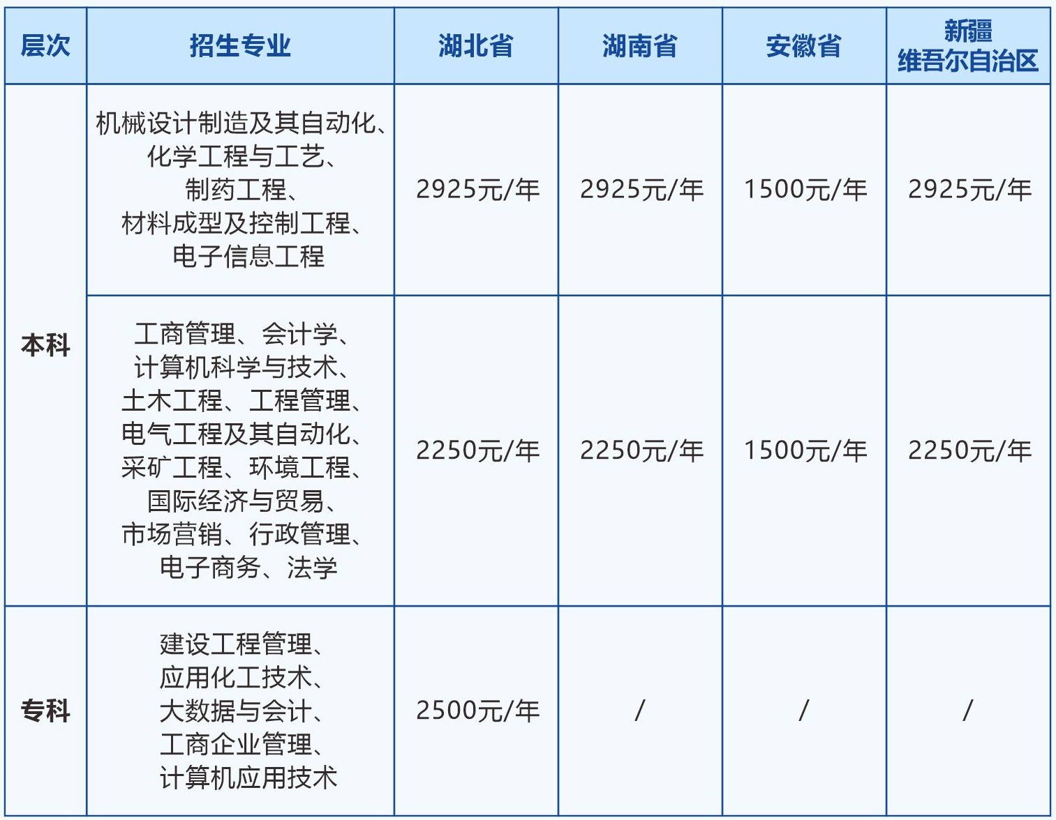 武漢工程大學(xué)成人高考 (2)