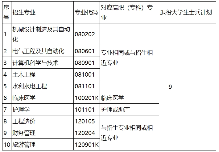 三峽大學(xué)科技學(xué)院