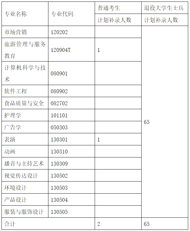 武漢設(shè)計(jì)工程學(xué)院