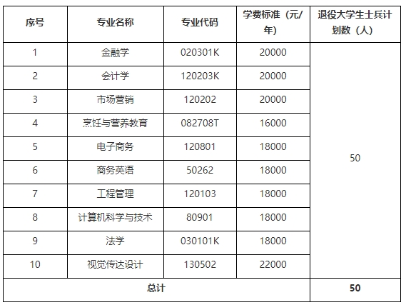 湖北經(jīng)濟(jì)學(xué)院法商學(xué)院