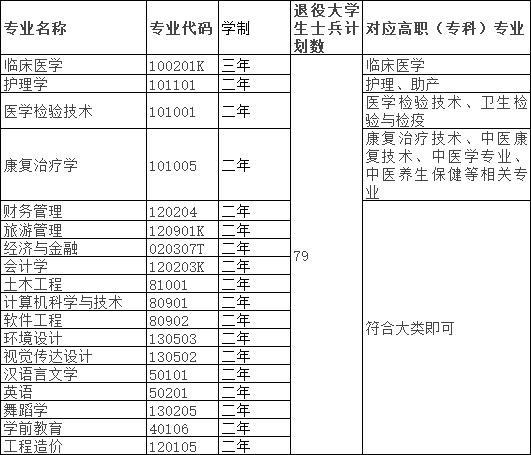 湖北恩施學(xué)院