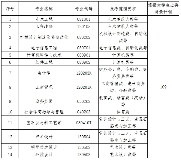 武漢工程科技學院