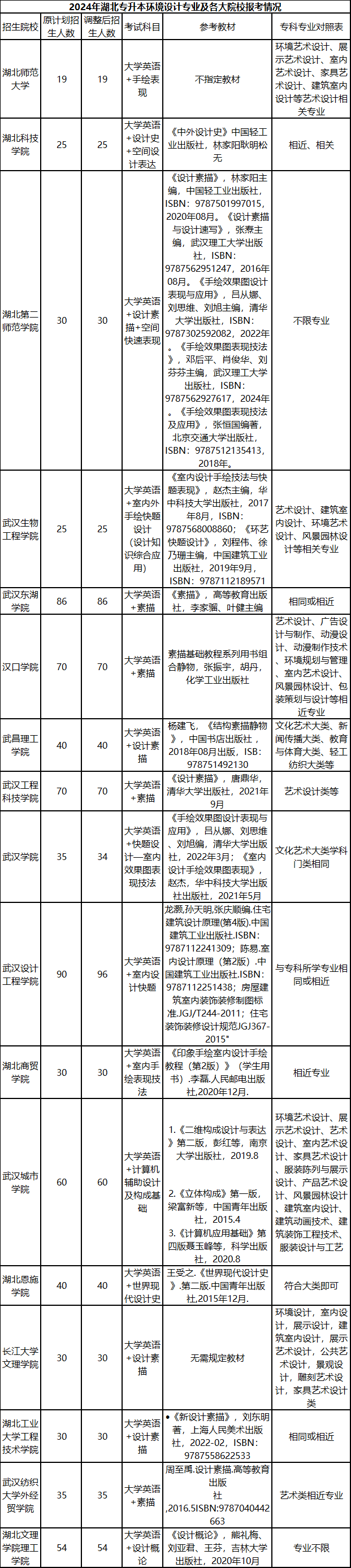環(huán)境設(shè)計(jì)專(zhuān)業(yè)