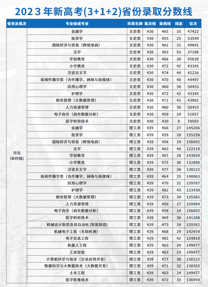 武漢文理學(xué)院3