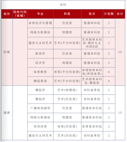 招生計(jì)劃