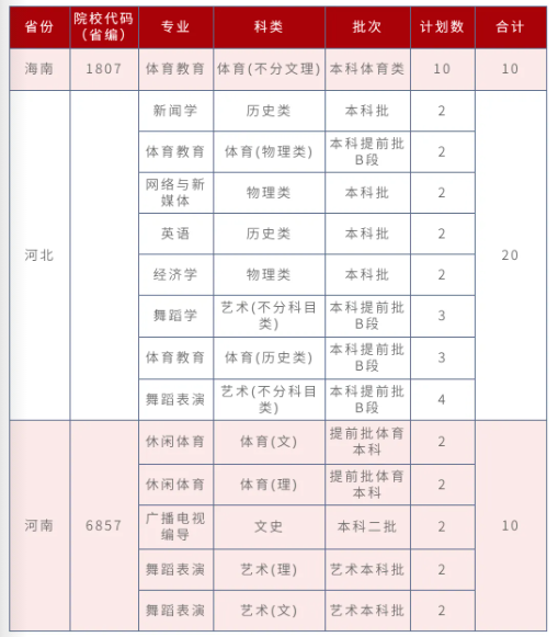 招生計(jì)劃4