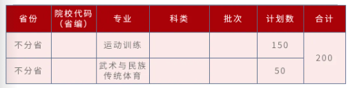 招生計(jì)劃12