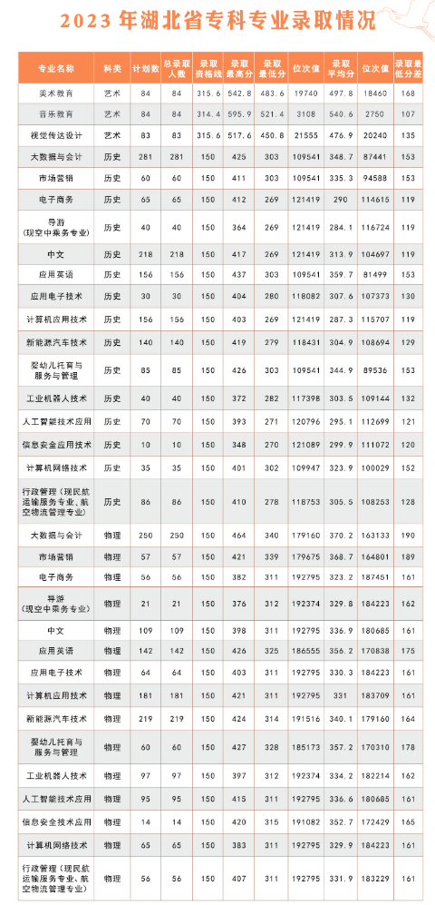 分數(shù)線2