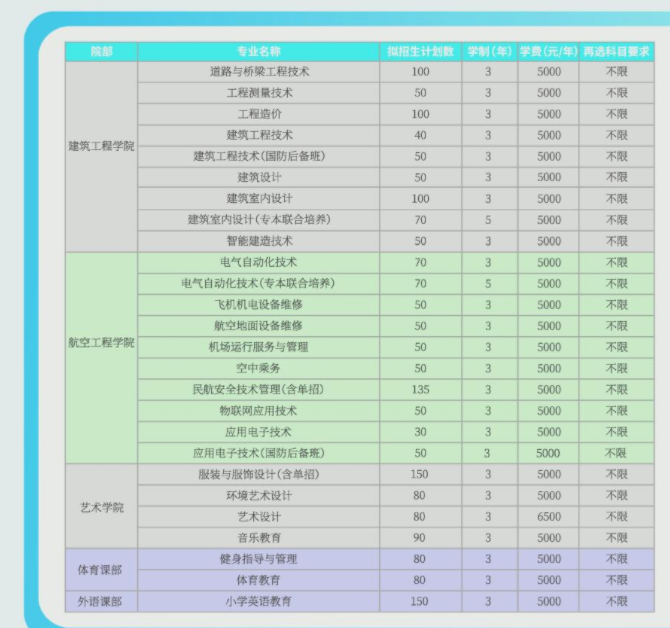 招生計(jì)劃1