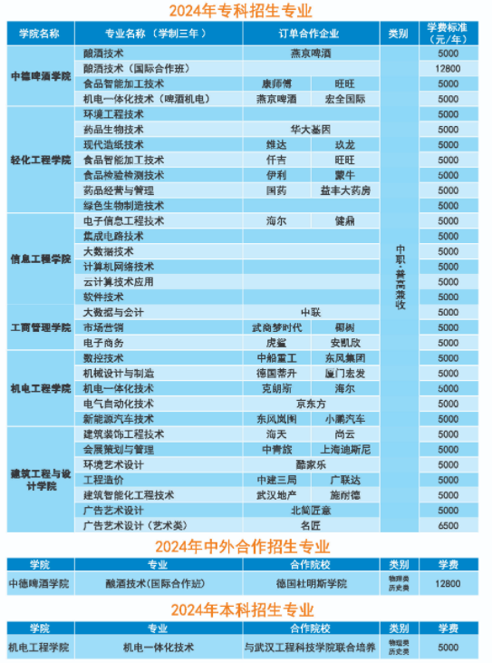 招生專業(yè)