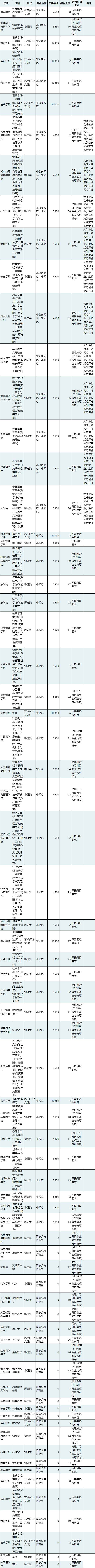 華師招生計(jì)劃