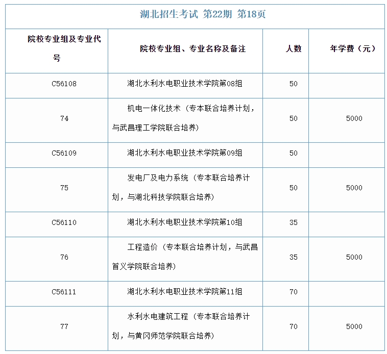 湖北水利水電職業(yè)技術(shù)學院招生計劃1