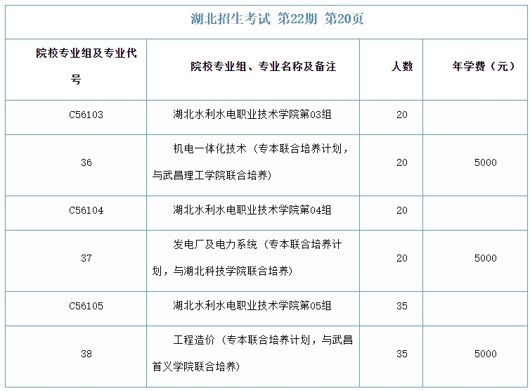 湖北水利水電職業(yè)技術(shù)學院招生計劃2