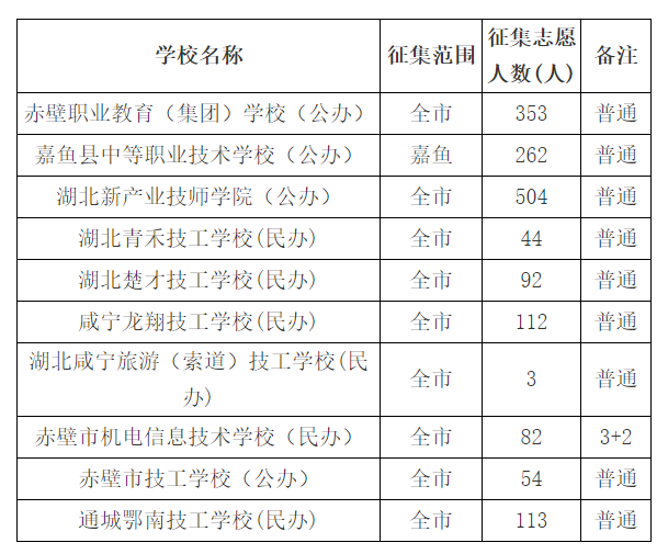 計(jì)劃