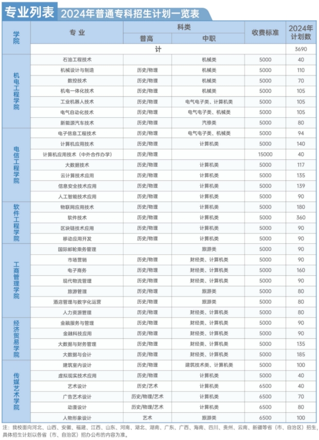 招生計(jì)劃2