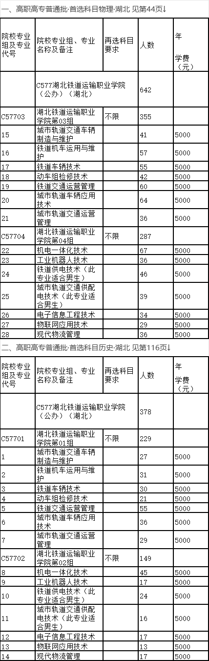 招生專業(yè)6