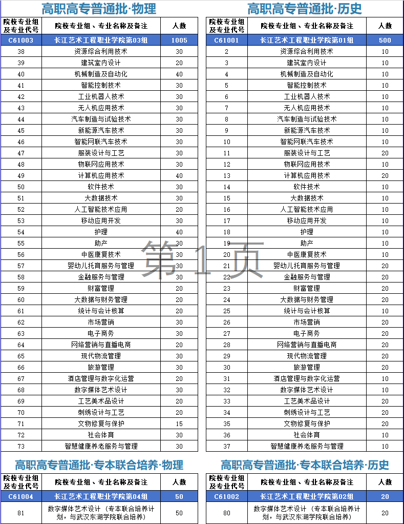 招生計(jì)劃17