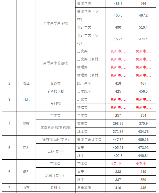 分數(shù)線1