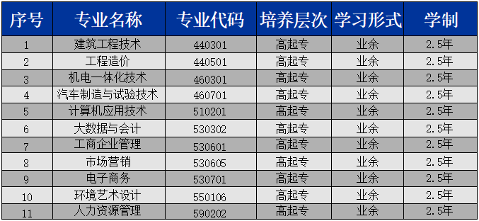 2024年湖北開(kāi)放職業(yè)學(xué)院成人高考招生簡(jiǎn)章